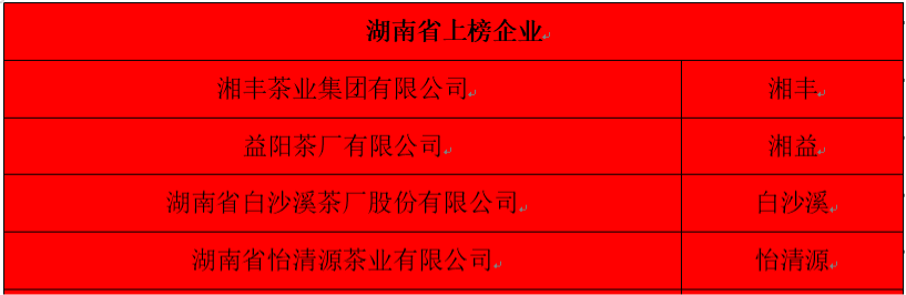 湖南省上榜企业.png